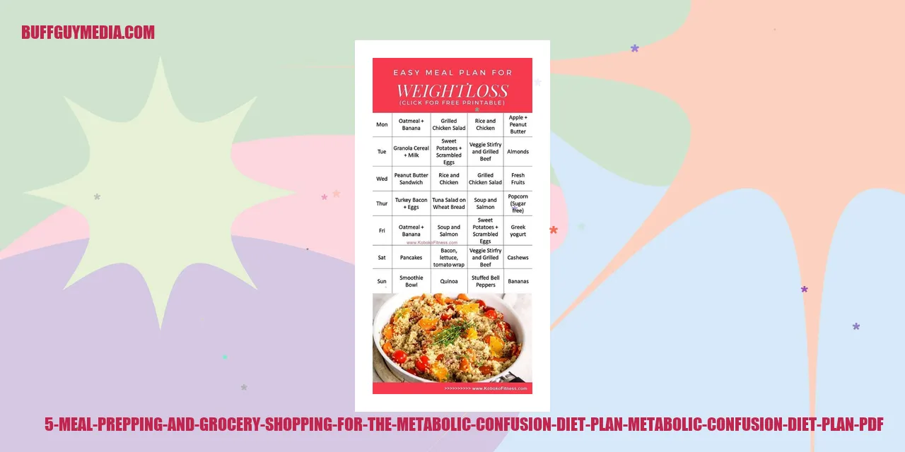 Meal Prepping and Grocery Shopping for the Metabolic Confusion Diet Plan