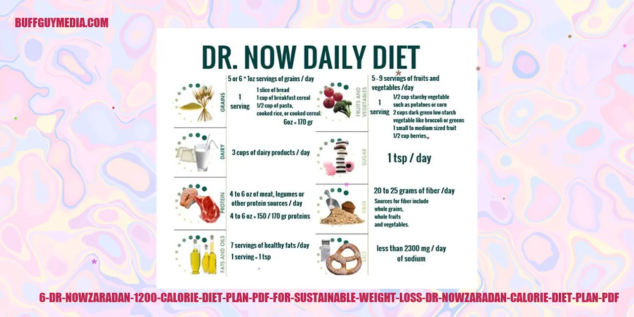 Image of Dr Nowzaradan's 1200 Calorie Diet Plan PDF for Sustainable Weight Loss