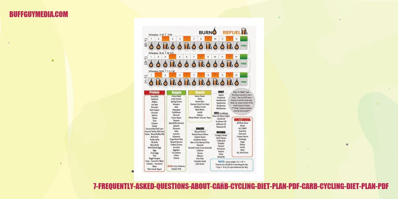 7 FAQs on Carb Cycling Diet Plan PDF