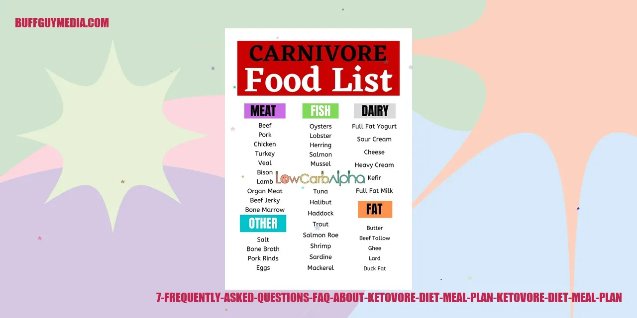 Frequently Asked Questions (FAQ) about Ketovore Diet Meal Plan