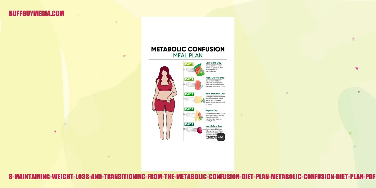 image of Maintaining Weight Loss and Transitioning from the Metabolic Confusion Diet Plan