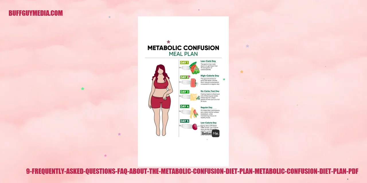 Metabolic Confusion Diet Plan FAQ