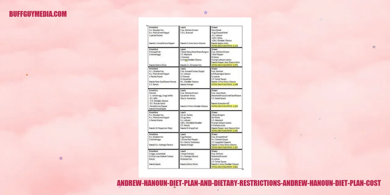 Andrew Hanoun Diet Plan and Dietary Restrictions