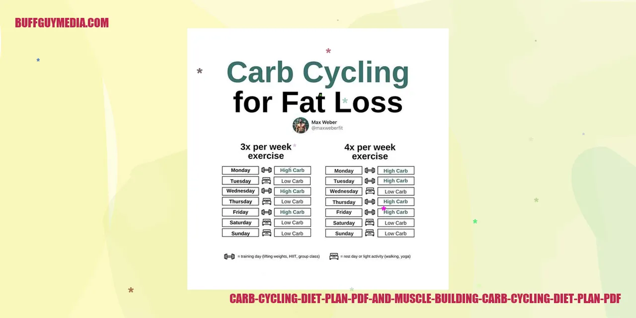 Carb Cycling Diet Plan PDF and Muscle Building