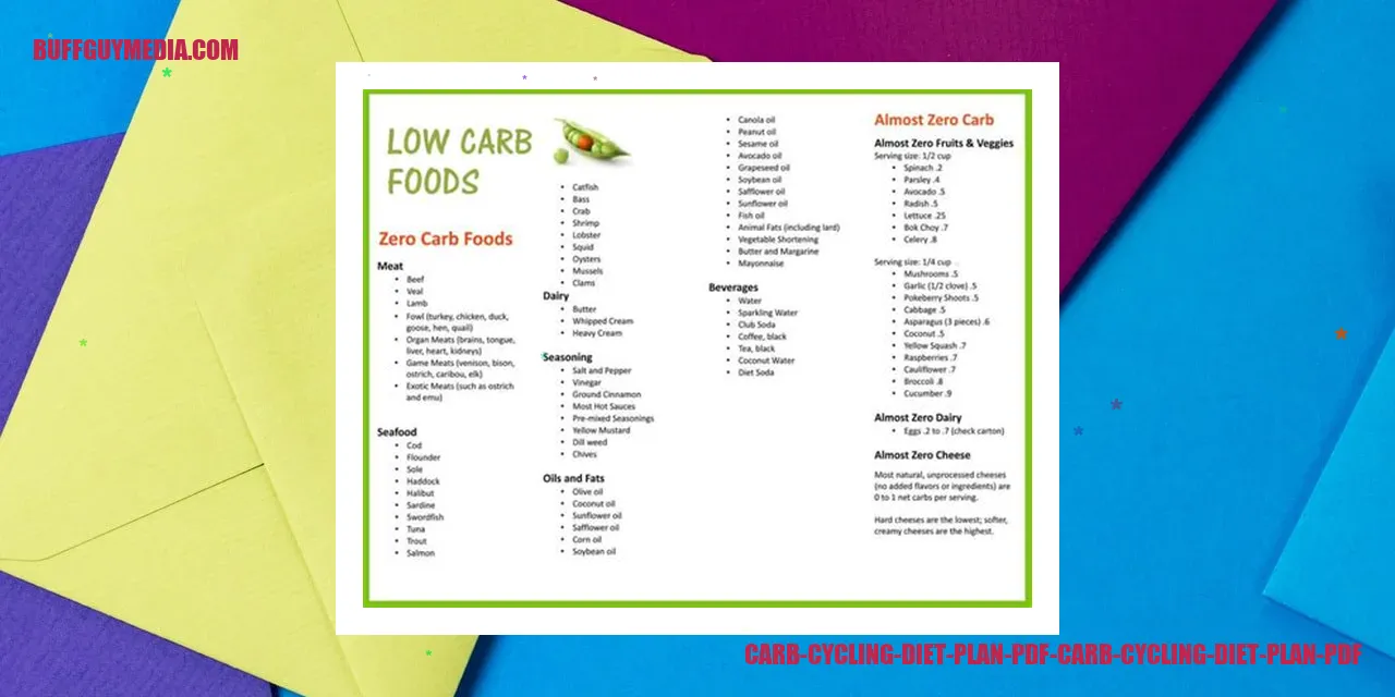 carb cycling diet plan pdf carb cycling diet plan pdf