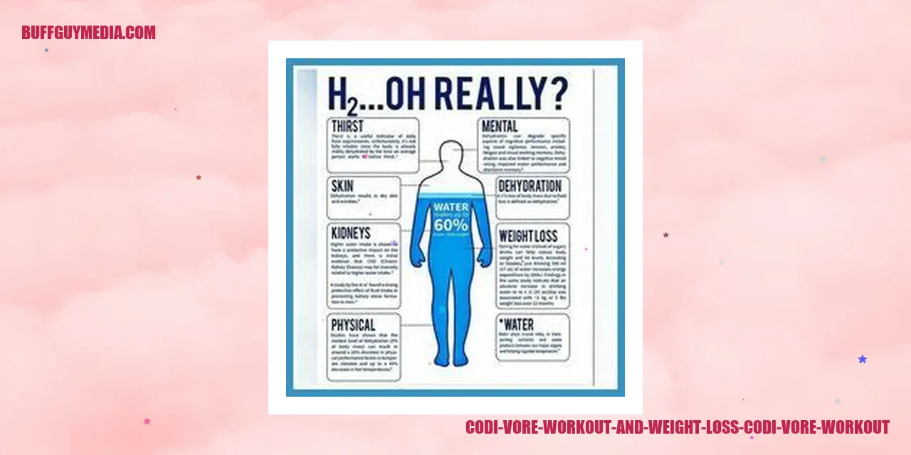 Codi Vore Workout and Weight Loss