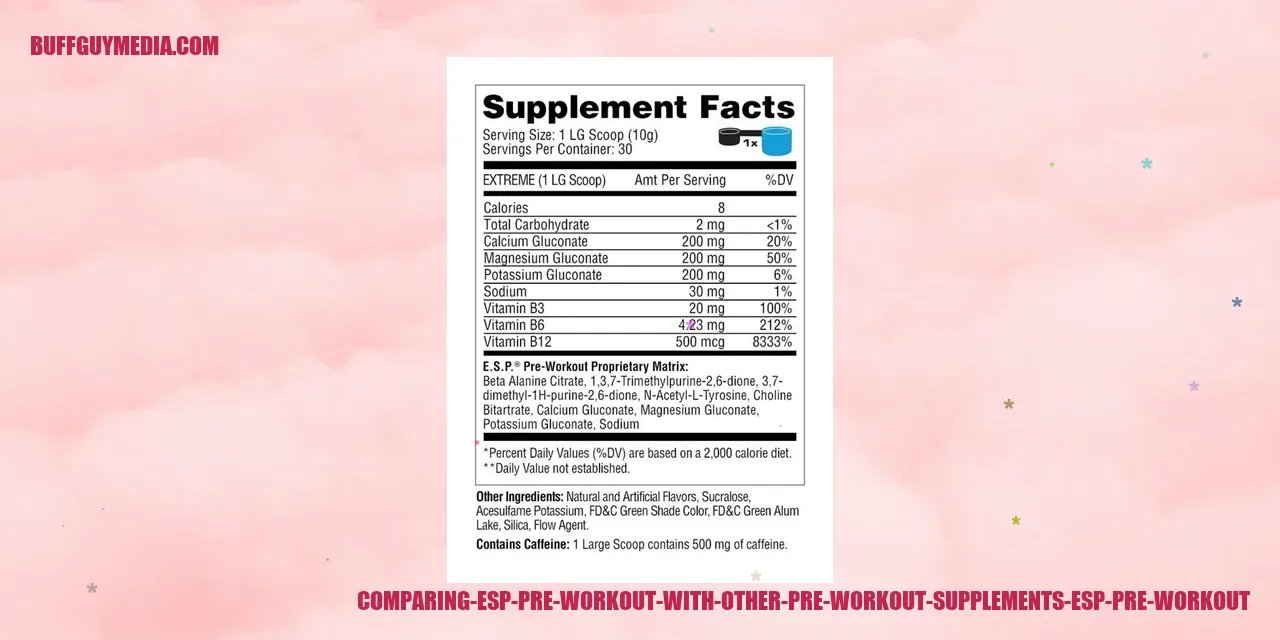 Comparing ESP Pre Workout with other pre-workout supplements