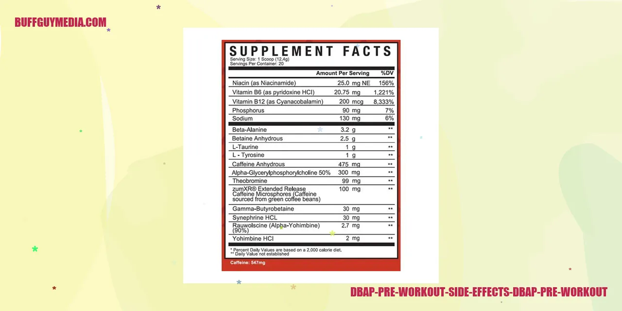 Image: DBAP Pre Workout Side Effects