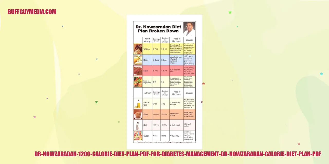Dr Nowzaradan 1200 Calorie Diet Plan PDF for Diabetes Management
