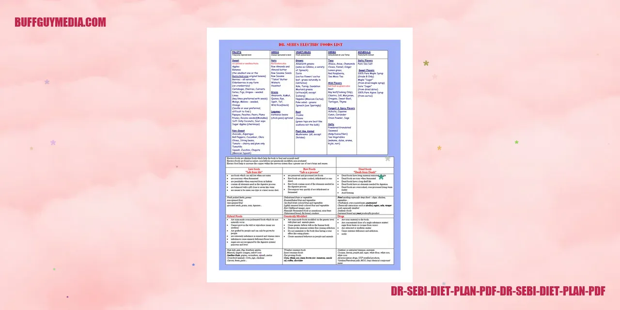 dr sebi diet plan pdf dr sebi diet plan pdf