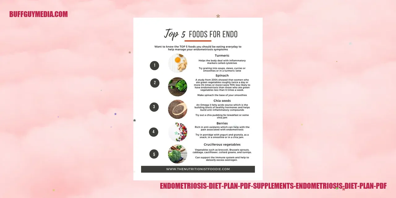 Endometriosis Diet Plan PDF Supplements