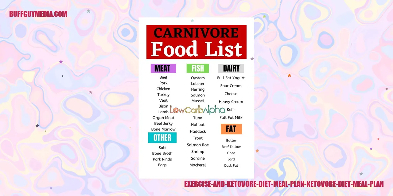 Image of Exercise and Ketovore Diet Meal Plan