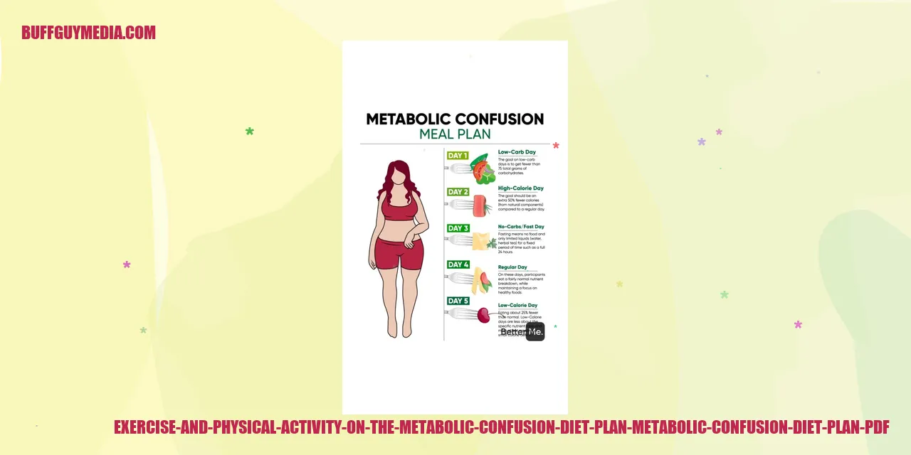 Exercise and Physical Activity on the Metabolic Confusion Diet Plan