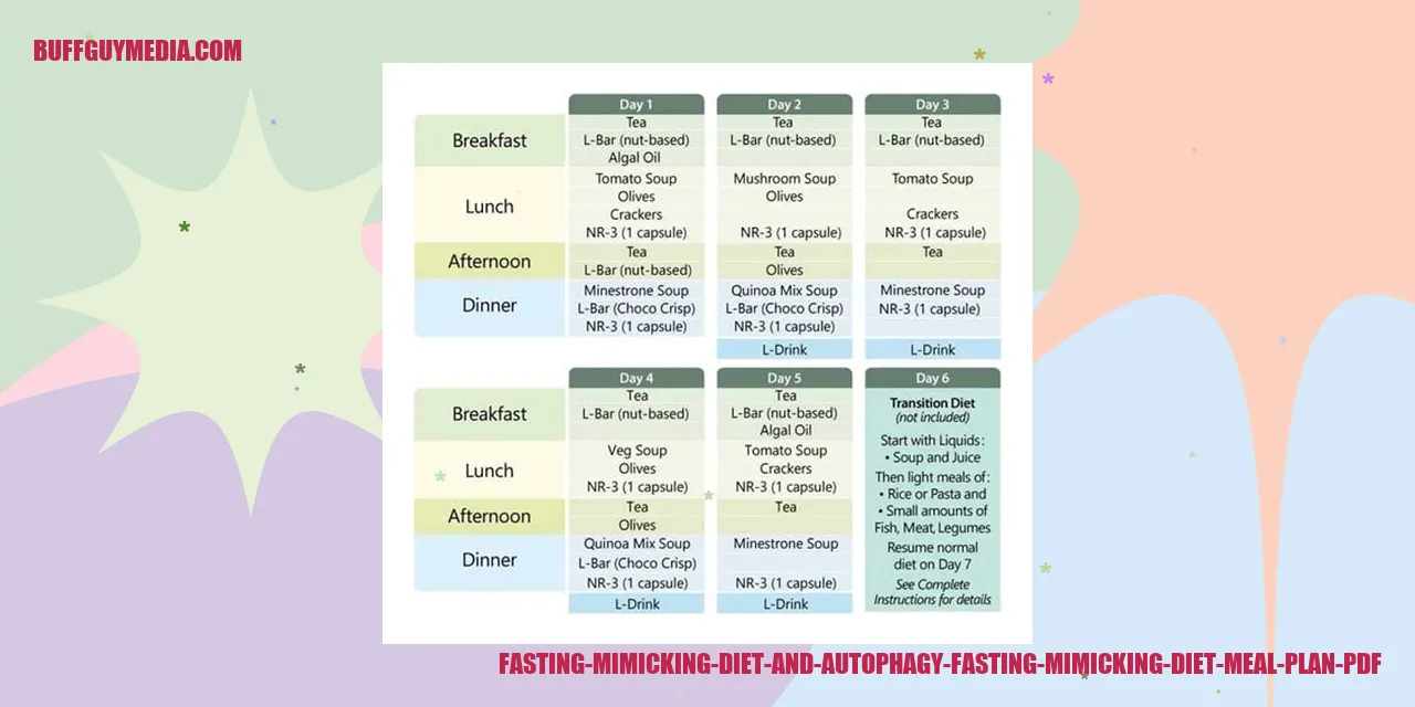 Fasting Mimicking Diet and Autophagy Image