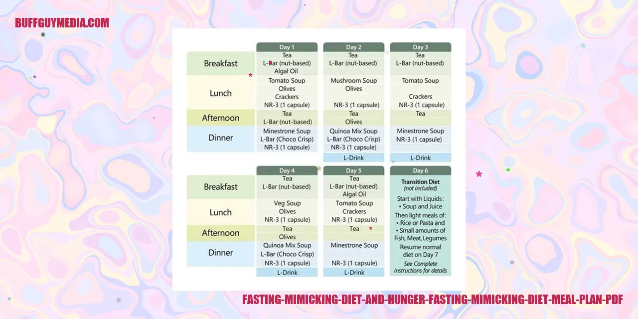 Fasting Mimicking Diet and Hunger