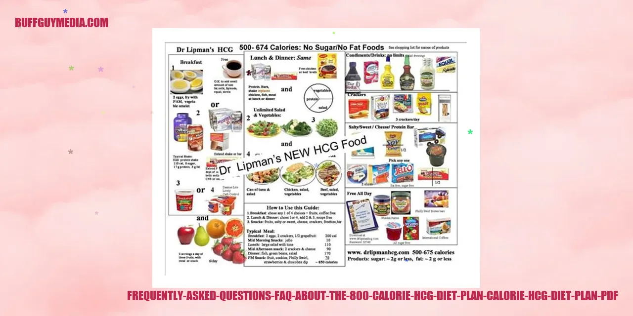 Image: Frequently Asked Questions (FAQ) about the 800 Calorie HCG Diet Plan