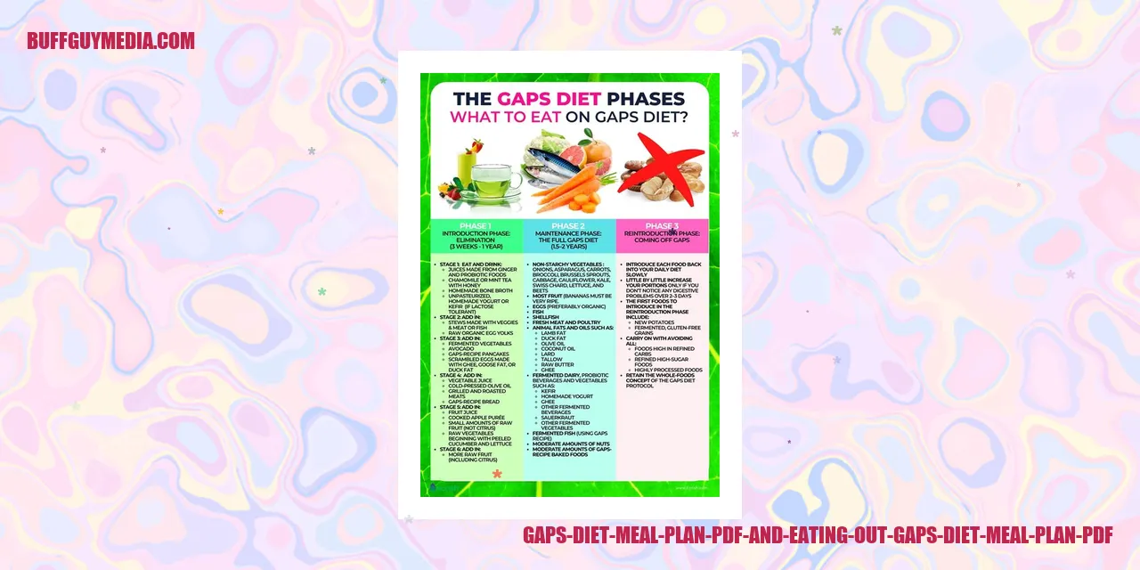 Gaps Diet Meal Plan PDF and Eating Out