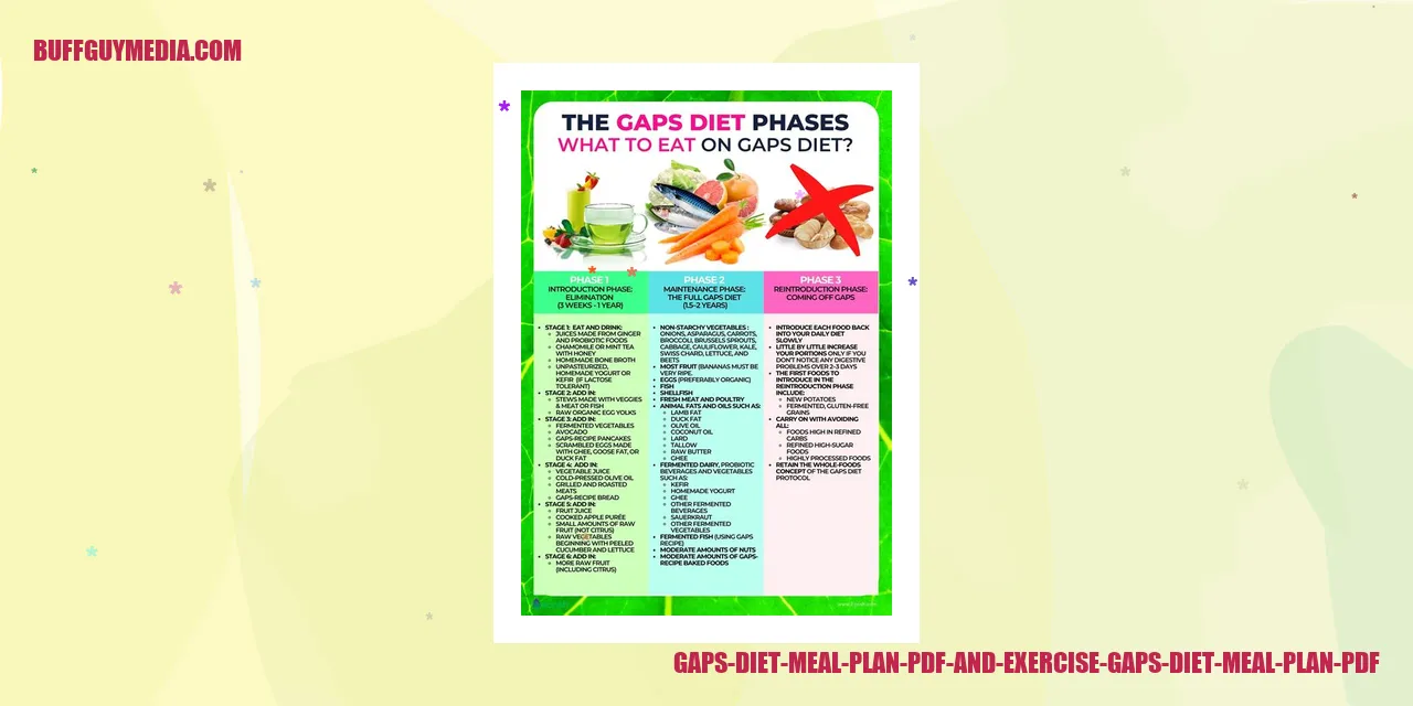 Unlocking the Potential: Gaps Diet Meal Plan PDF and Exercise