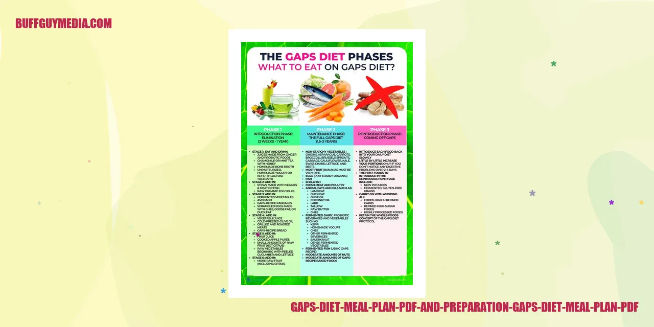 Gaps Diet Meal Plan PDF and Meal Preparation