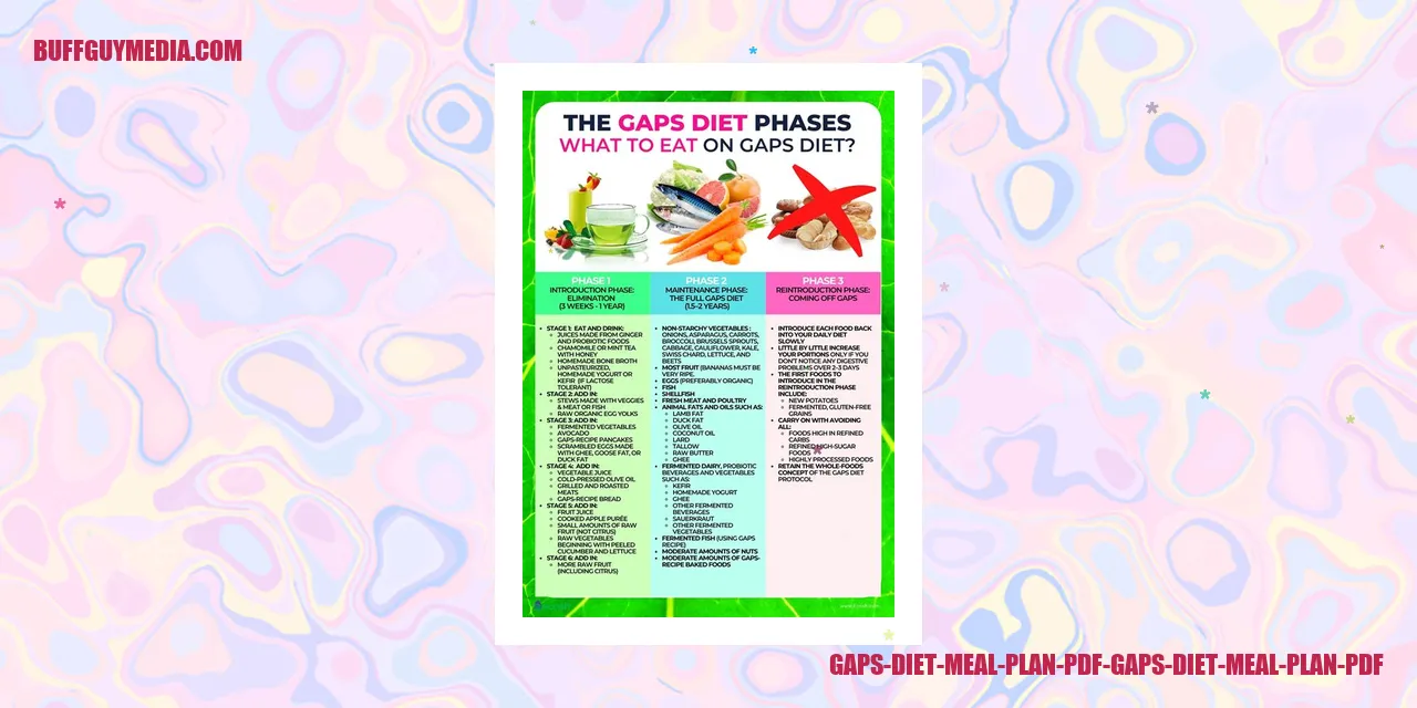 gaps diet meal plan pdf gaps diet meal plan pdf