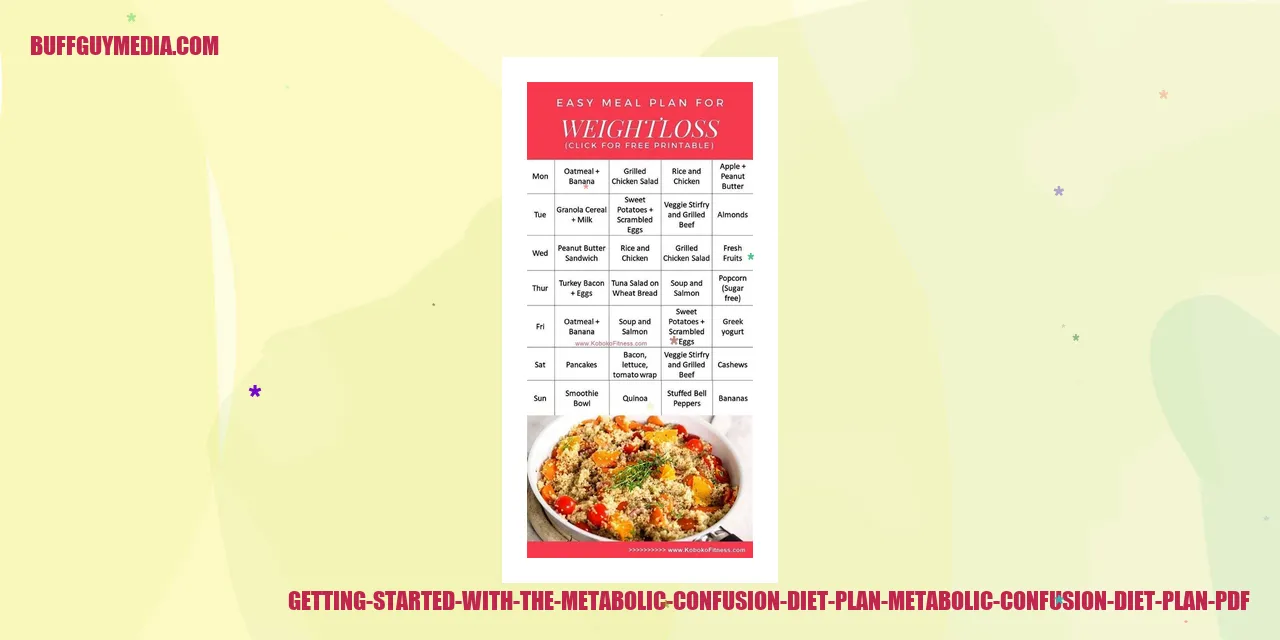 Metabolic Confusion Diet Plan