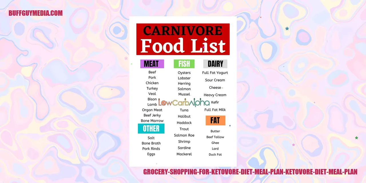 grocery shopping for ketovore diet meal plan