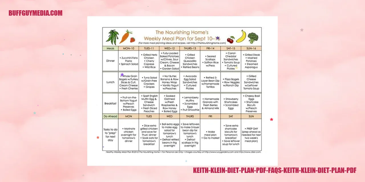 Keith Klein Diet Plan PDF FAQs Image