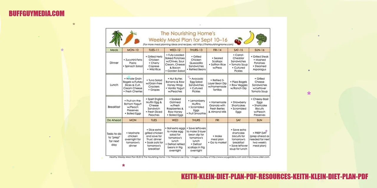 Keith Klein Diet Plan PDF Resources - Keith Klein Diet Plan PDF