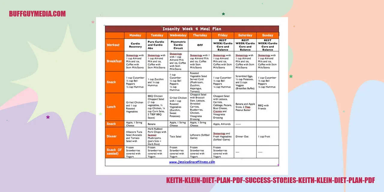 Success Stories of the Keith Klein Diet Plan PDF
