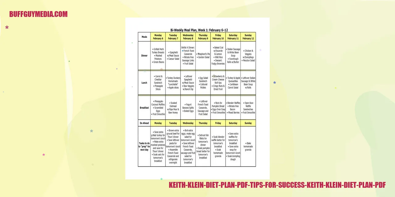 Keith Klein Diet Plan PDF Tips for Success