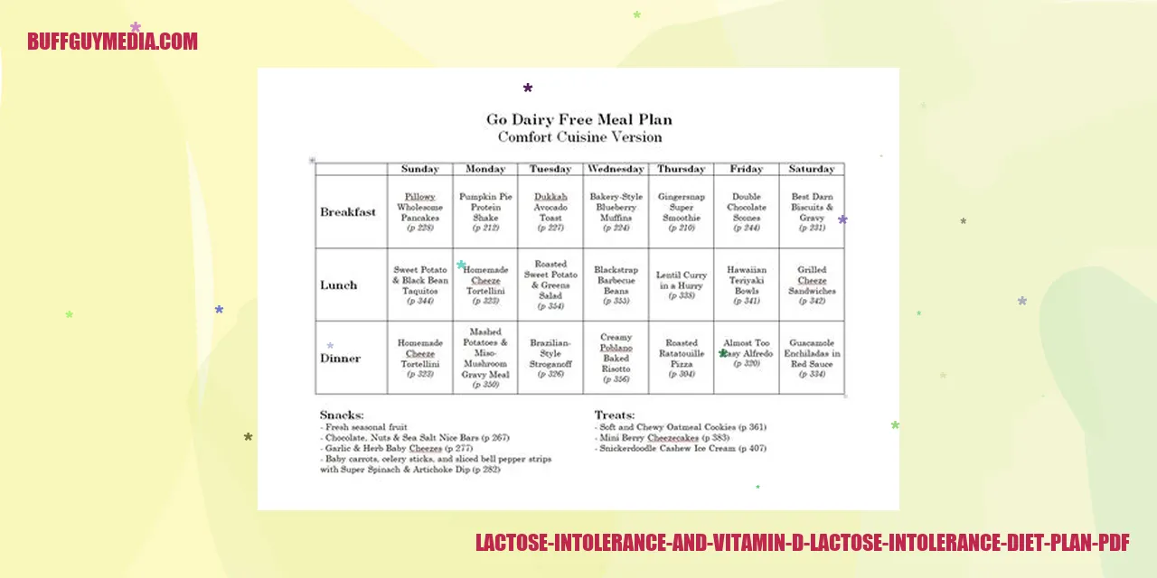 Image: Lactose Intolerance and Vitamin D