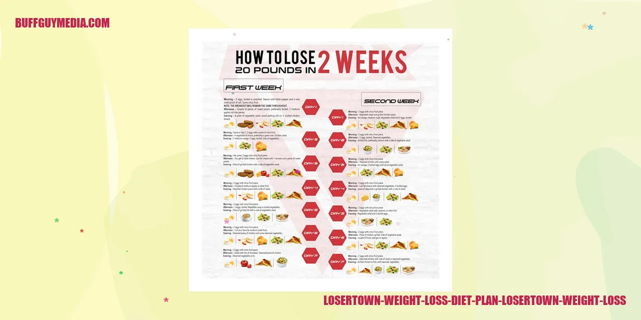 Losertown Weight Loss Diet Plan