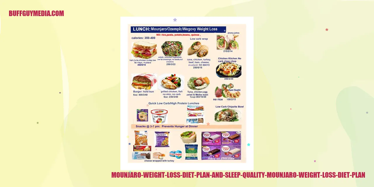 Mounjaro Weight Loss Diet Plan and Sleep Quality