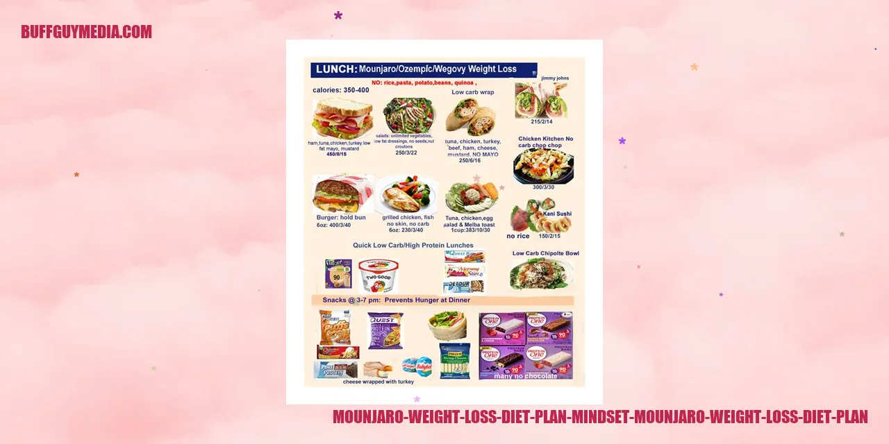 Mounjaro Weight Loss Diet Plan Mindset