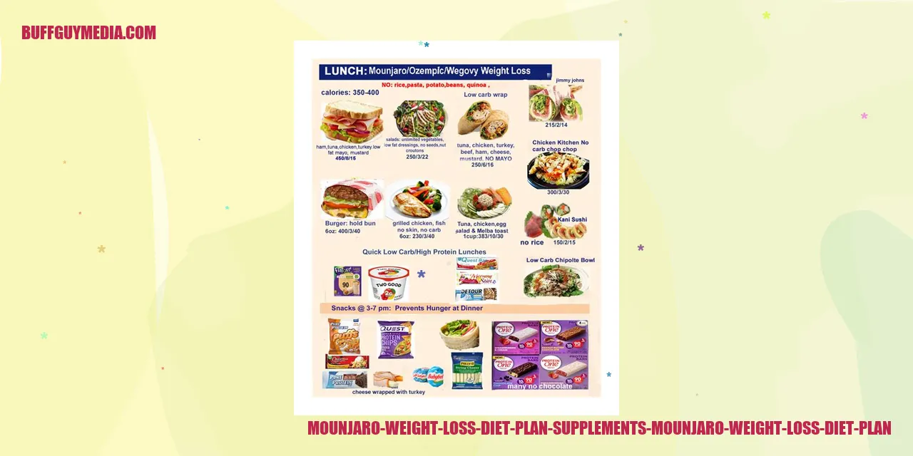 mounjaro weight loss diet plan supplements mounjaro weight loss diet plan
