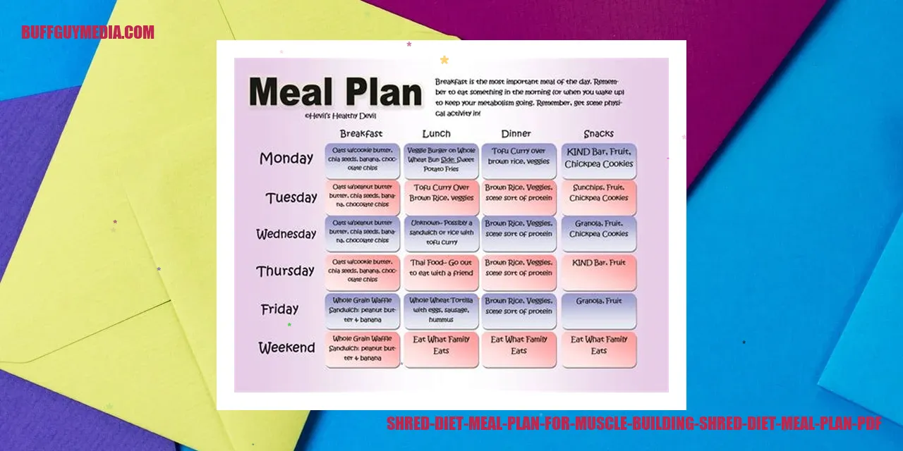 Image: Shred Diet Meal Plan for Muscle Building