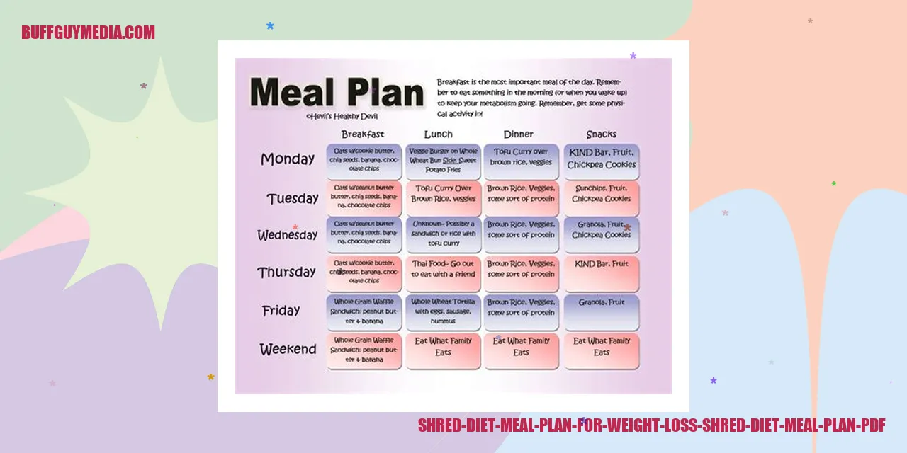 Shred Diet Meal Plan for Weight Loss