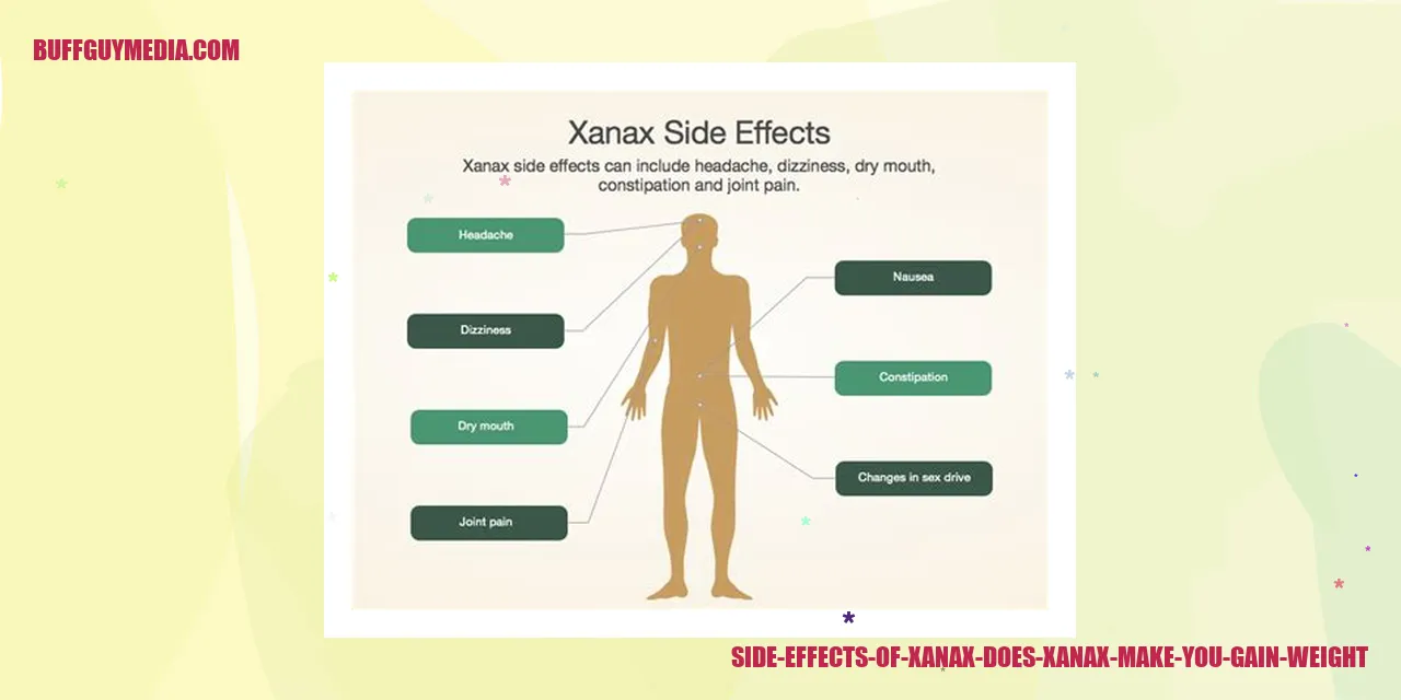 Side Effects of Xanax: Does Xanax Cause Weight Gain?