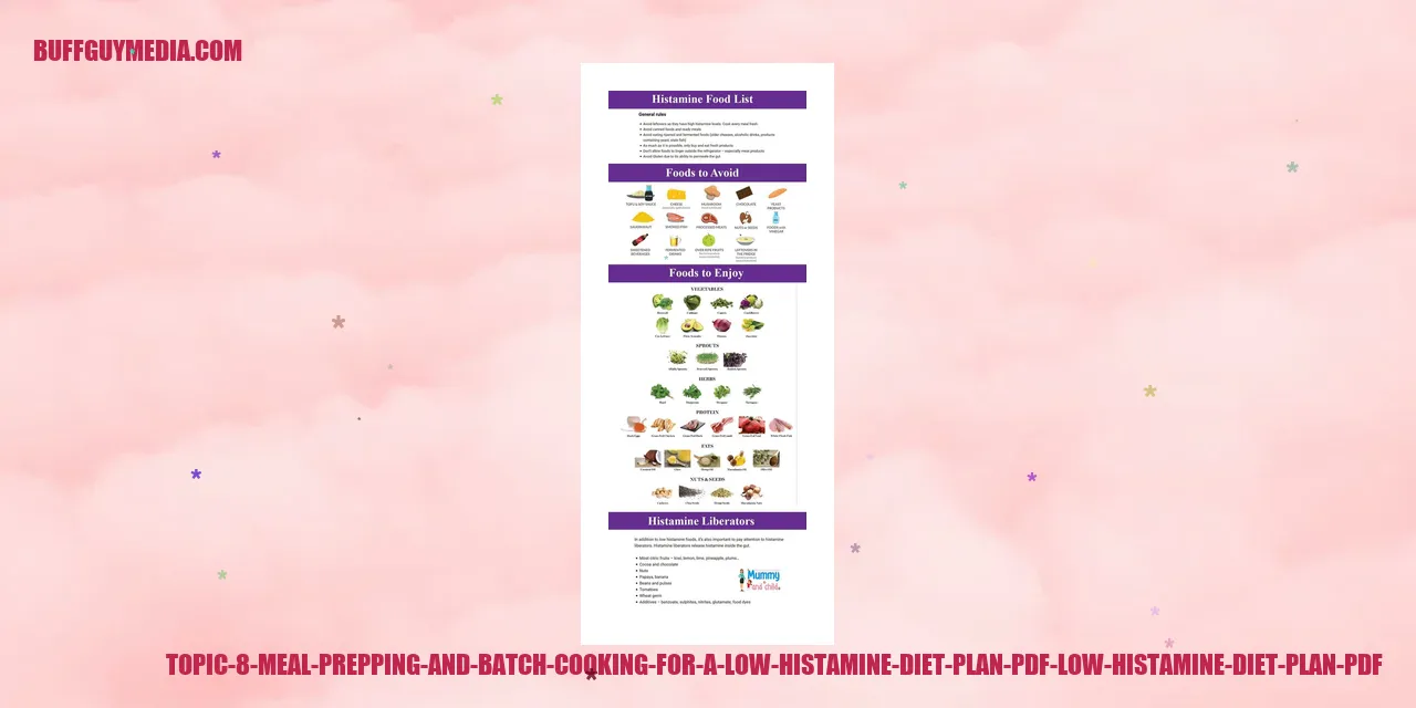 Meal Prepping and Batch Cooking for a Low Histamine Diet Plan PDF