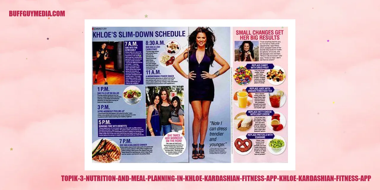 Nutrition and Meal Planning in Khloe Kardashian Fitness App