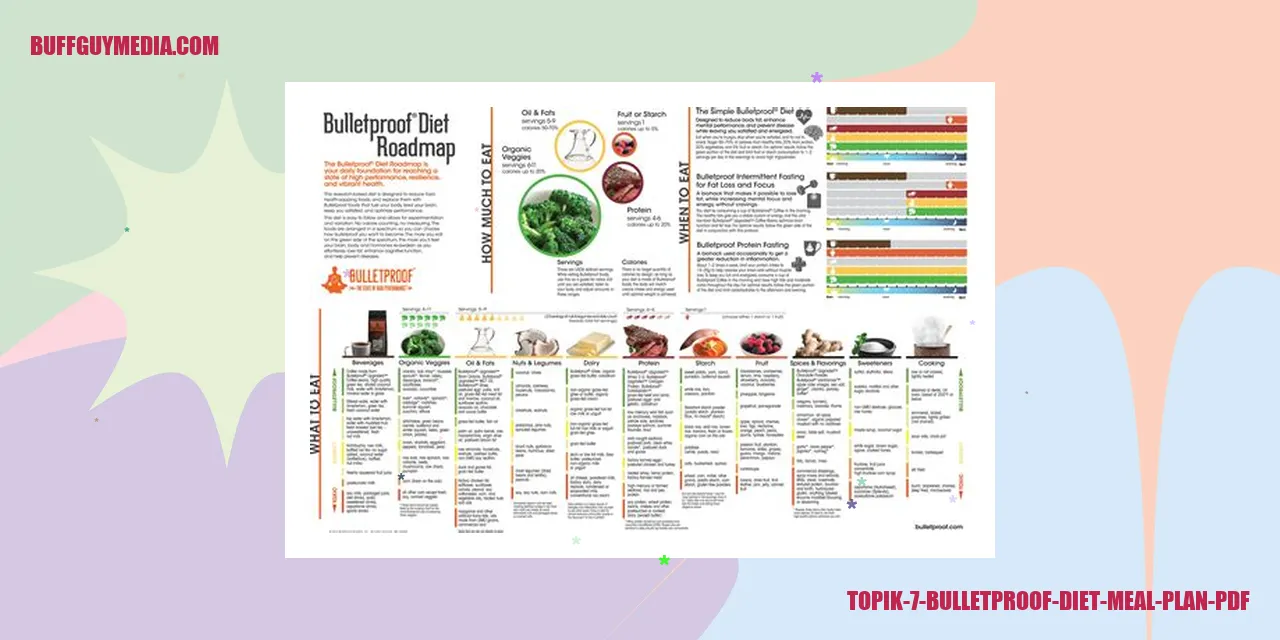 Bulletproof Diet Meal Plan PDF