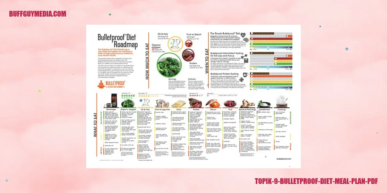 Bulletproof Diet Meal Plan PDF