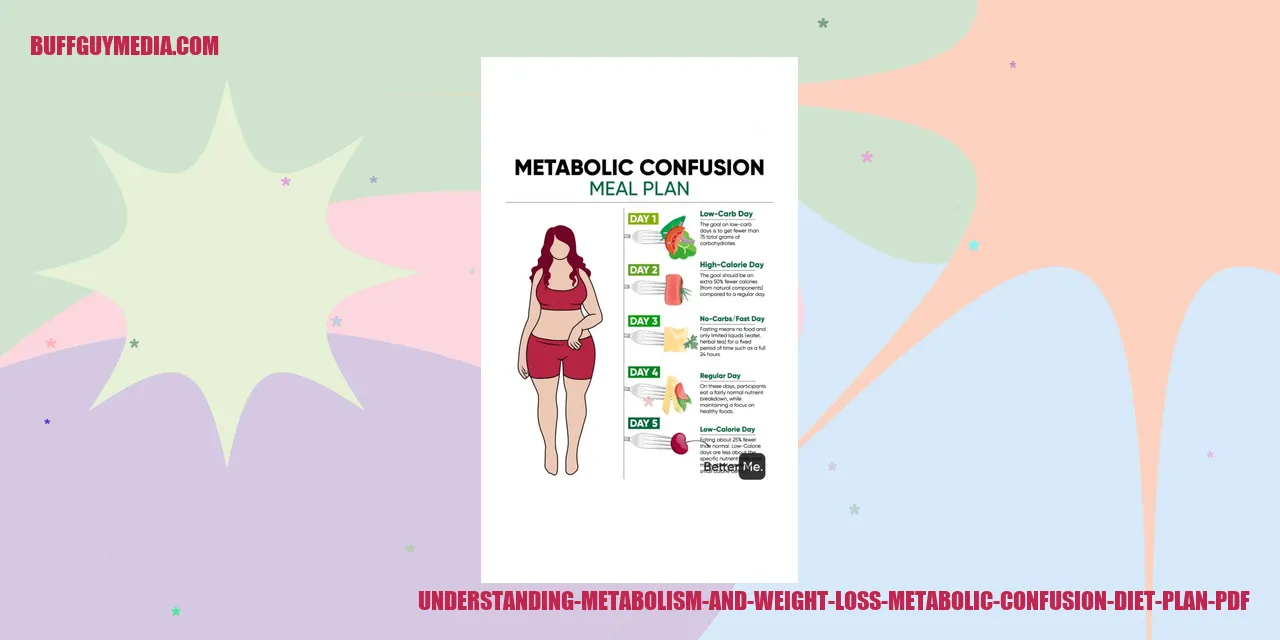 Understanding Metabolism and Weight Loss