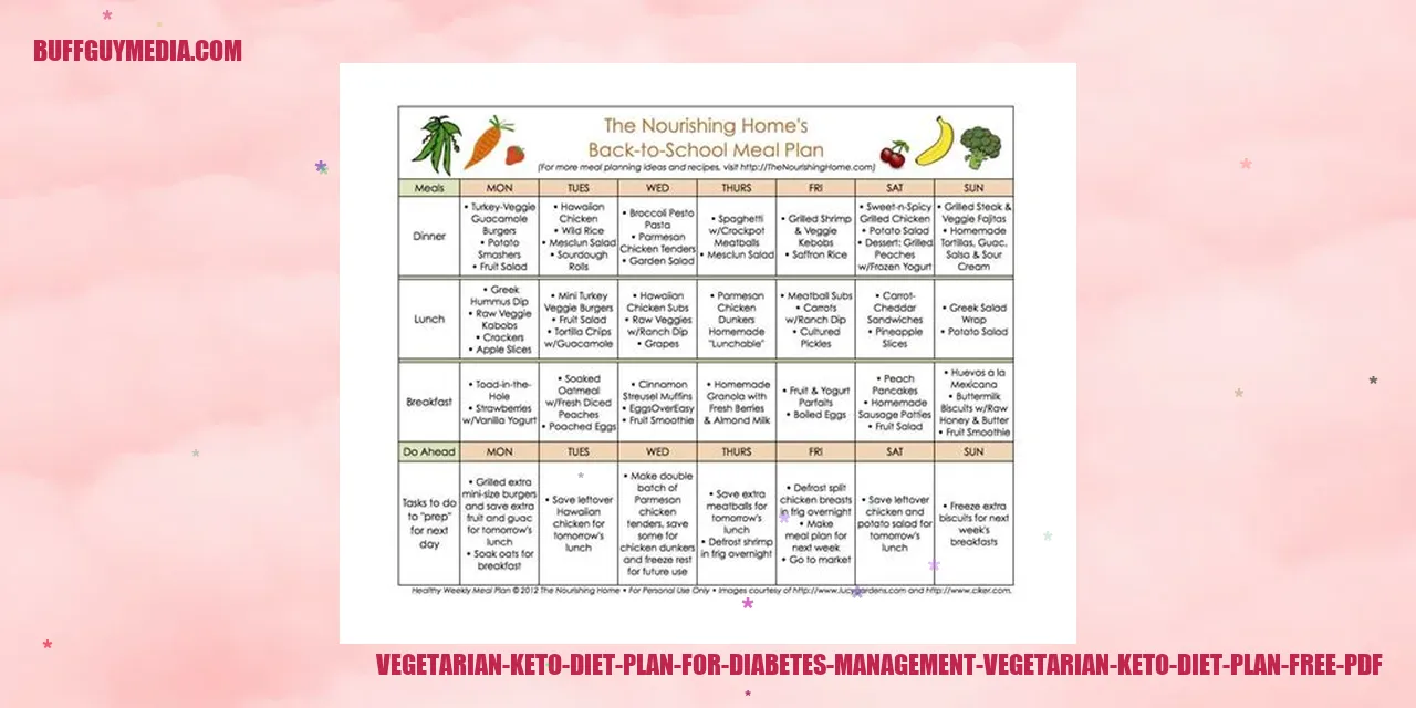 Vegetarian Keto Diet Plan for Diabetes Management
