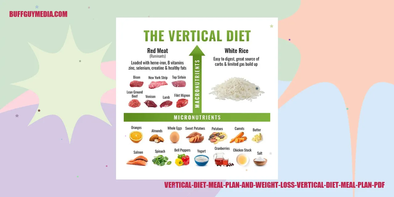 Vertical Diet Meal Plan and Weight Loss