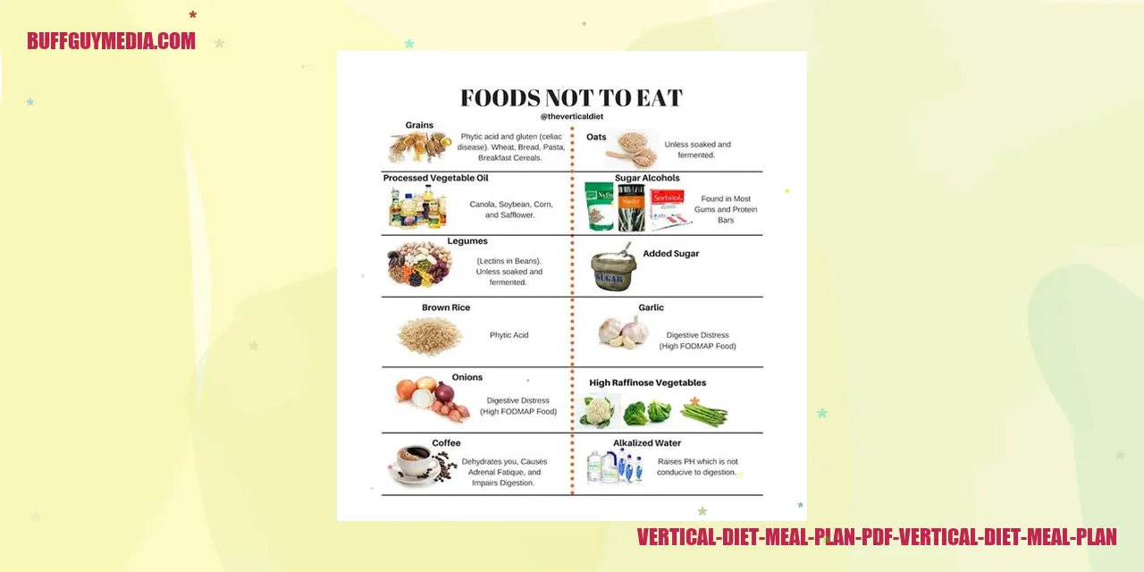 vertical diet meal plan pdf vertical diet meal plan